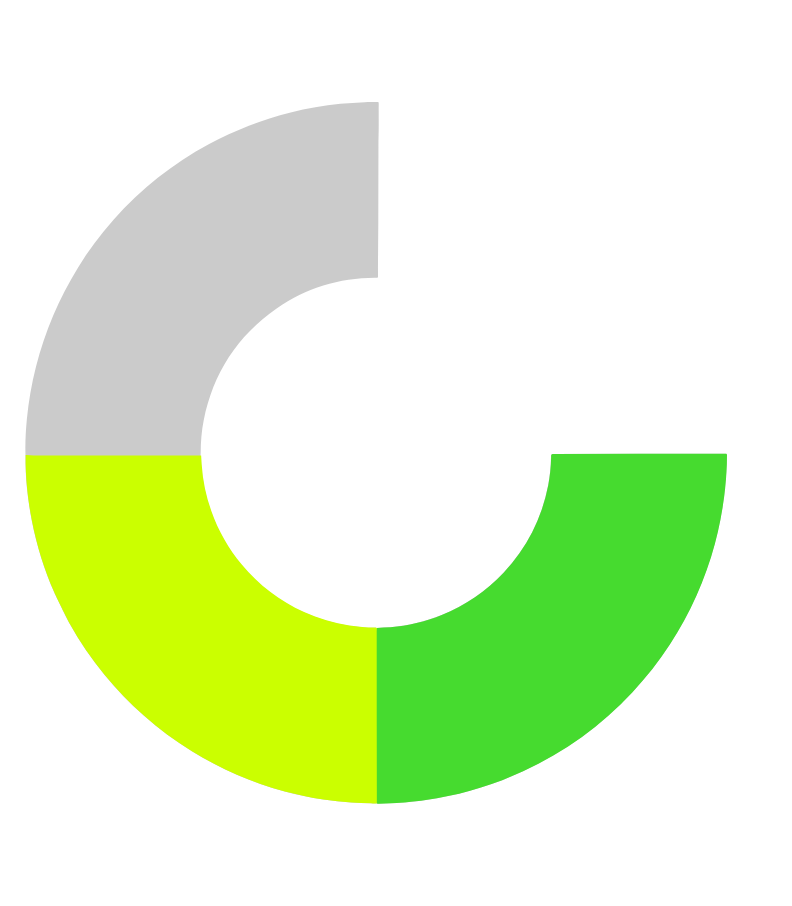 High income